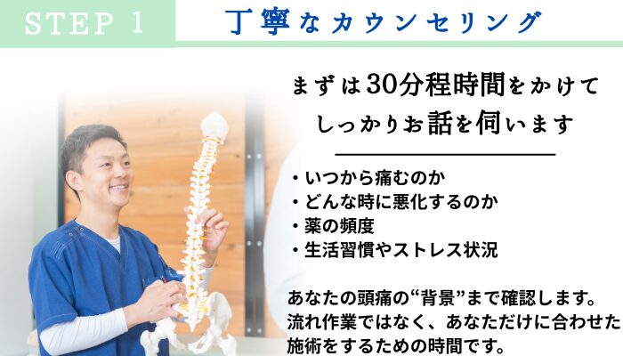館林市 頭痛専門 鍼灸施術の説明