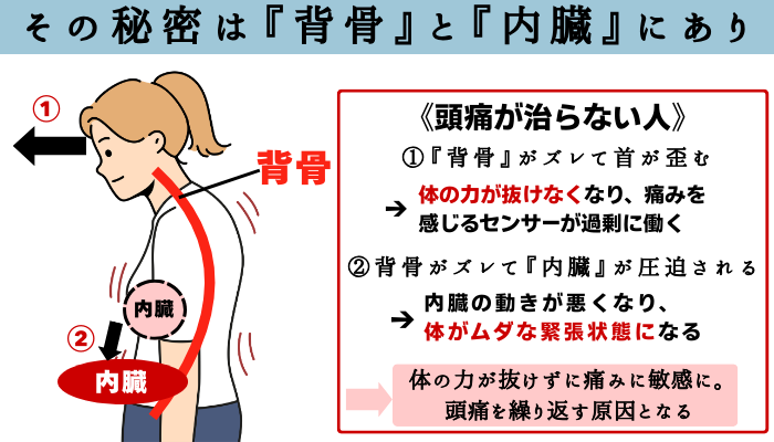 館林市 頭痛専門 鍼灸施術の説明